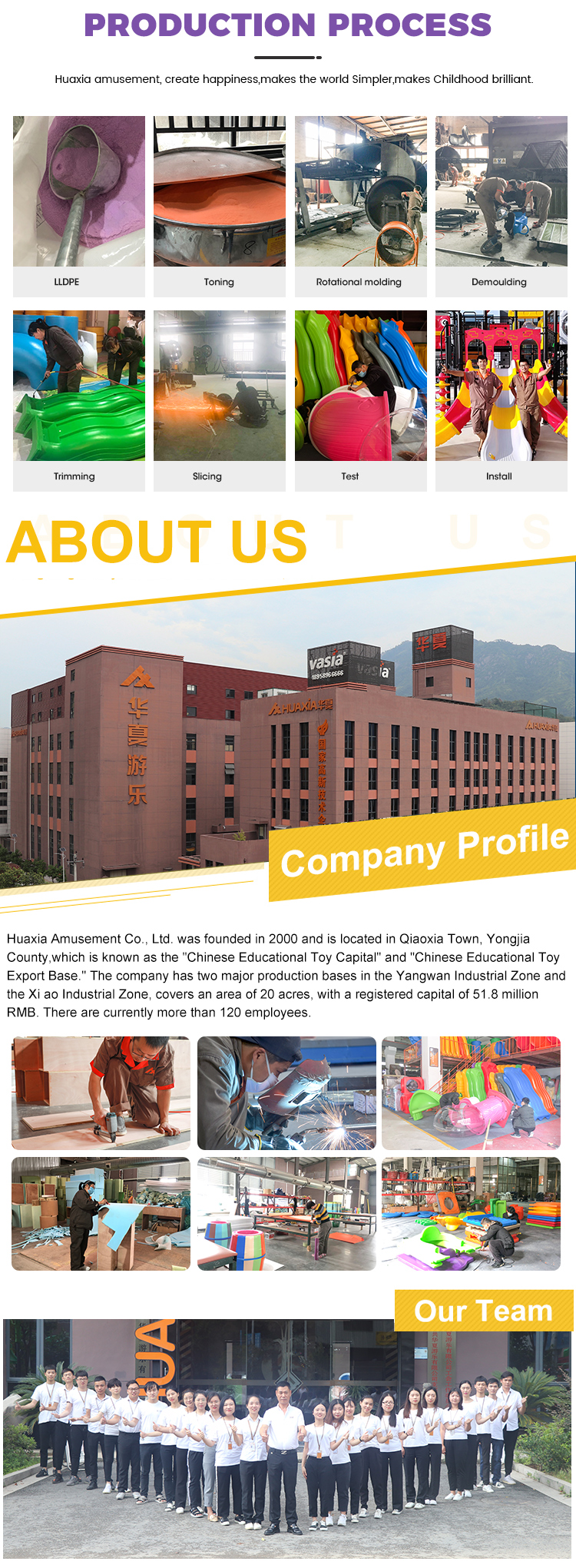 processo do produto W0001